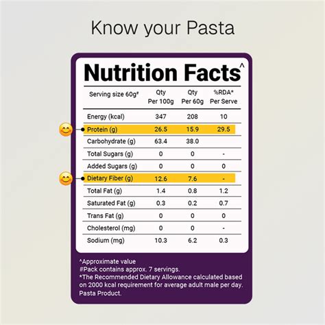 Protein Macaroni Pasta | High Protein & Fiber - Prolicious