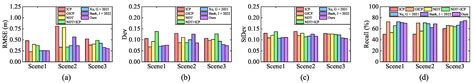 A Fast Registration Method for MEMS LiDAR Point Cloud Based on Self ...