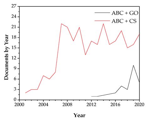 The Role of Chitosan and Graphene Oxide in Bioactive and Antibacterial ...