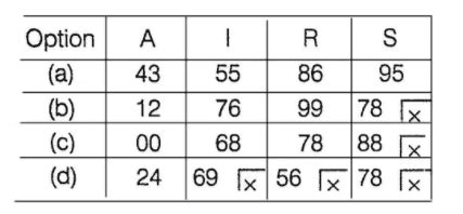 Image result for Coding Matrix Example
