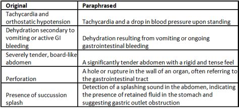 Acid peptic disease - Medical Science Optional Notes for UPSC PDF Download