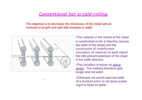 Pure Rolling Examples 的图像结果