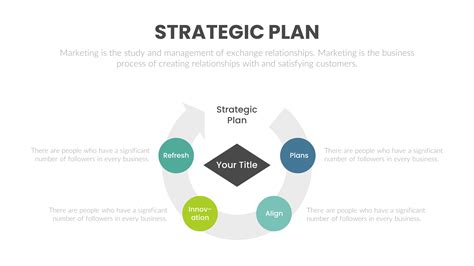Strategic Plan 的图像结果