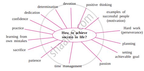 Write an appreciation of the poem considering the following points ...