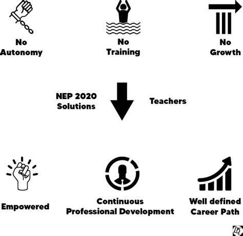 National Education Policy 2020 - A Comprehensive Analysis