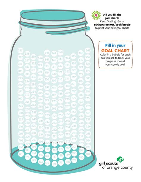 Image result for JavaScript Goal Chart