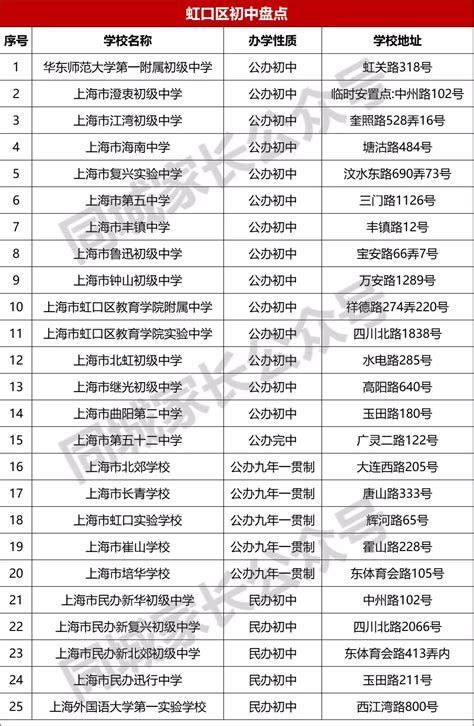 上海虹口区高中学校名单一览表 - 上海慢慢看