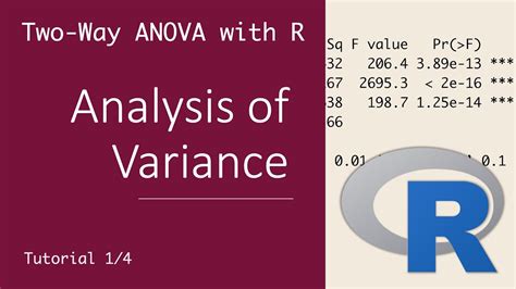 Image result for Anova Method Explained