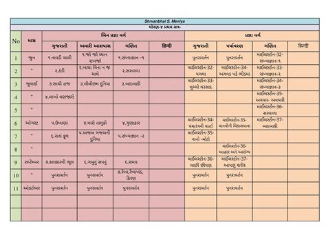 STD.4 MASSVAR AAYOJAN FOR PRAGNA & NON-PRAGNA SCHOOLS.