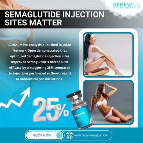 Best Semaglutide Injection Sites for Quick Results in Los Angeles