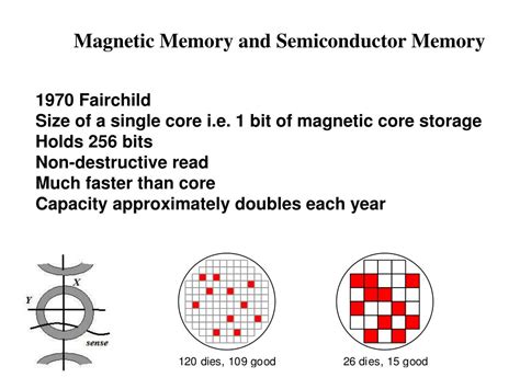 Image result for Evolution of Home Computer