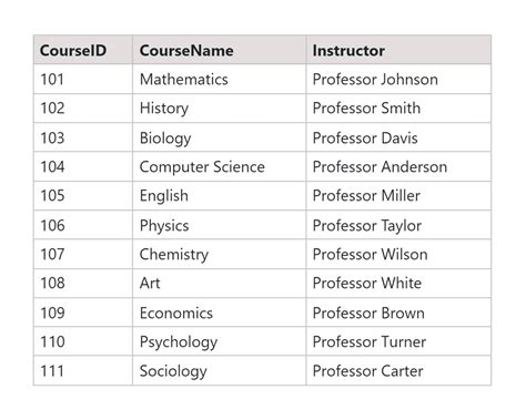 COUNT DISTINCT SQL 的图像结果