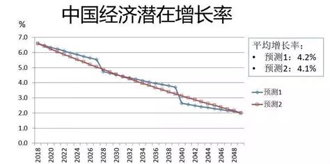 中国人口未来的变化趋势是怎么样的？