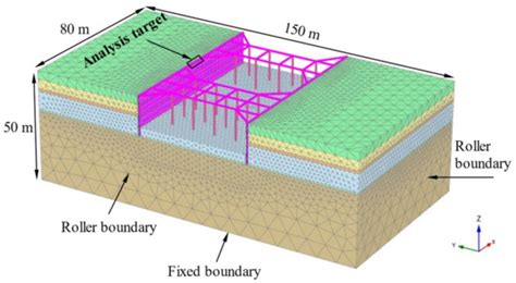 Assessment of Earth Retaining Performance for Long-Short Piles ...