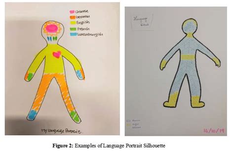 Image result for My Language Portrait