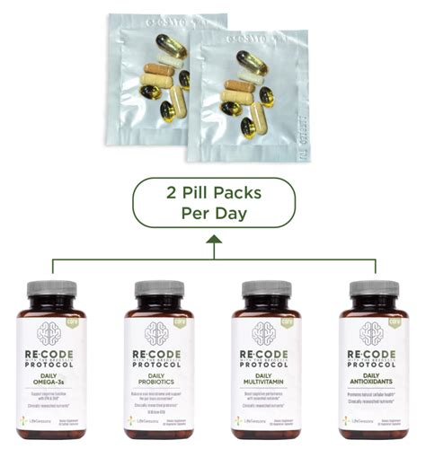 Image result for Recode Protocol