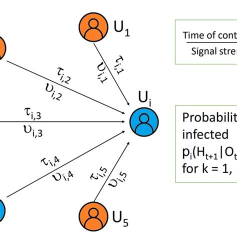 Calculating Probabilities 的图像结果