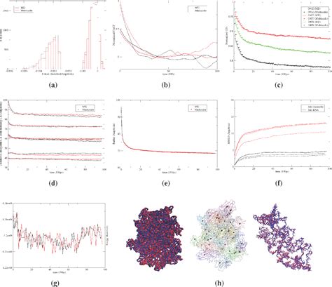 A Review of Two Multiscale Methods for the Simulation of Macromolecular ...