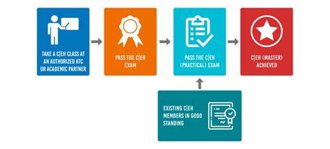 Image result for CEH Tutorial