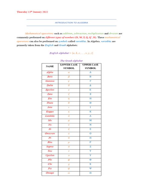 Simple Algebra Introduction Notation 的图像结果