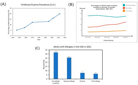 A Catastrophic Biodiversity Loss in the Environment Is Being Replicated ...