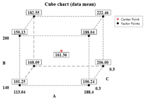 Preparation and Application of Nanocomposite Thin-Film Temperature ...