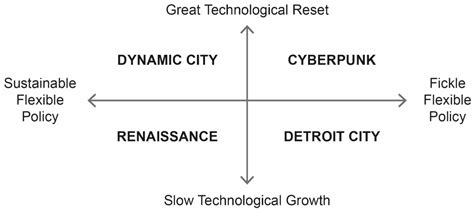 Scenarios in an Urban Planning Studio: The Perception of ...