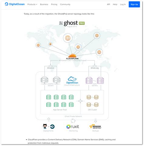 Use Case API Call 的图像结果