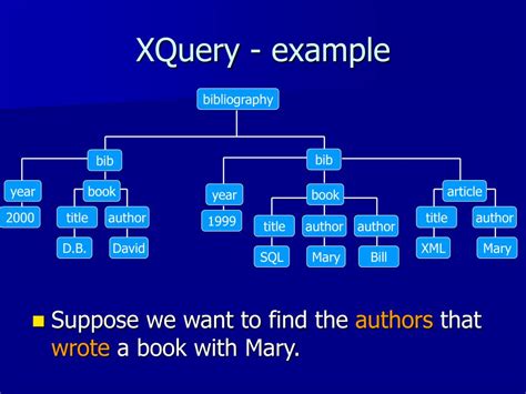 Image result for XQuery Examples
