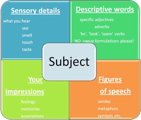 Descriptive Writing Techniques 的图像结果