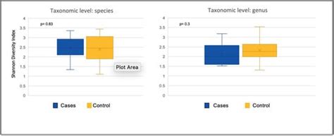 Clinical and Gut Microbiome Characteristics of Medically Complex ...