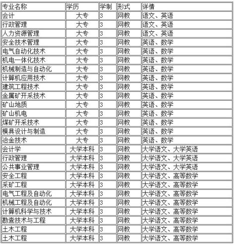 2020秋季东北大学网络教育招生简章-沈阳成人高考函授教育服务中心-搜校通