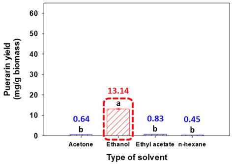 Highly Efficient Recovery of Bioactive Puerarin from Roots of Pueraria ...