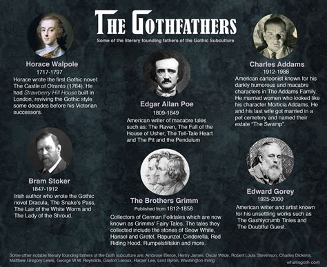 What Is Gothic Literature Bbc Bitesize at Mike Lyles blog