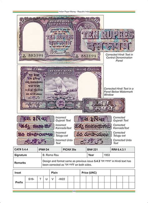 Indian Banknotes 2025 – By Sainath Reddappa