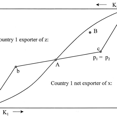 Global Trade Patterns 的图像结果