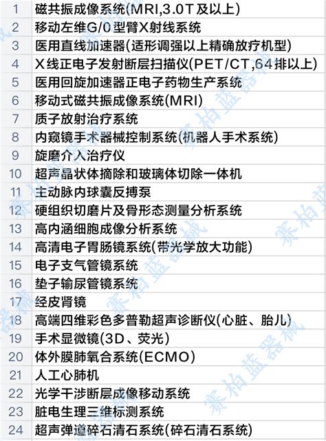 官方发文：限制进口医疗器械（附名单）__中国医疗