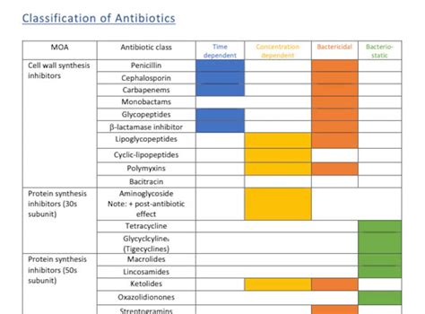 What Is The Weakest Antibiotic at Alan Darlington blog