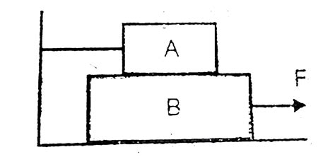 Two block A and B placed on a plane surface as shown in the figure. The ...