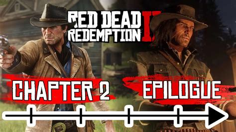 Image result for RDR2 Recap