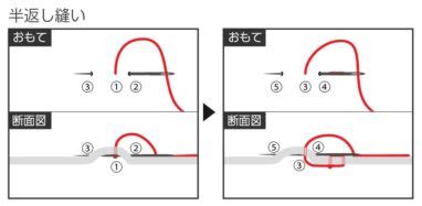 Image result for Decoder Processing