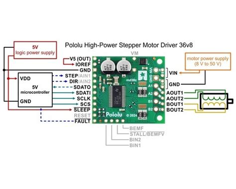 Pololu High-Power Stepper Motor Driver 36v8 – MG Super Labs