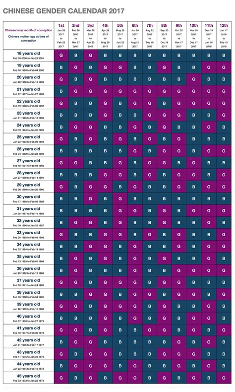 Chinese Calendar Gender Predictor - Printable Calendars AT A GLANCE