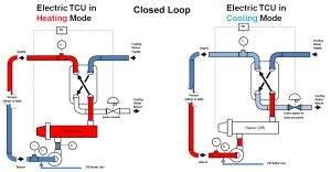 Image result for TCU Flow Rating Calculation Example