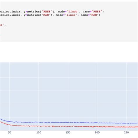 Image result for Python Prophet Example