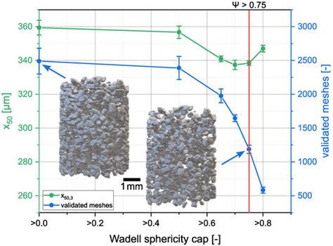 Determination of Particle Size Distributions of Bulk Samples Using ...