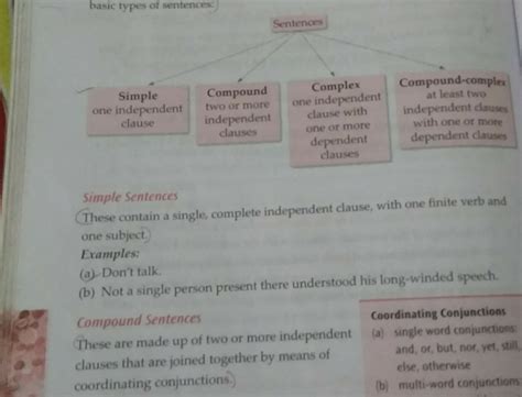 2 grammar notes complex compound and simple sentence - Brainly.in