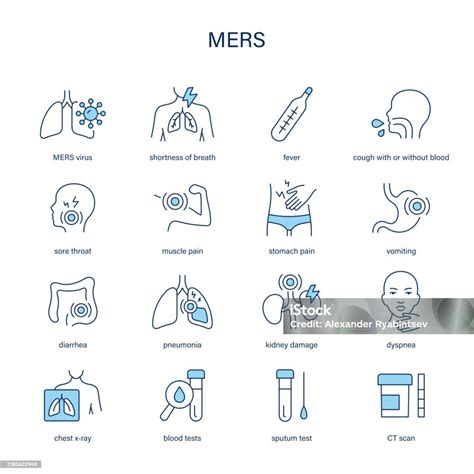 Mers Middle Eastern Respiratory Syndrome Symptoms Diagnostic And Treatment Vector Icon Set ...