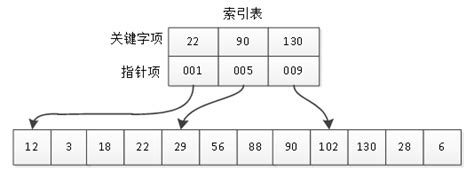 操作系统之文件管理，万字长文让你彻底弄懂！！！ - 知乎