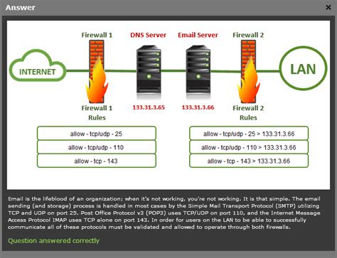 Image result for Performance-Based Questions CompTIA